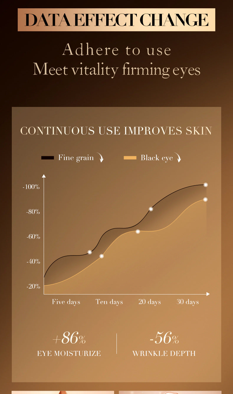 Retinol Caffeine Eye Cream SADOER Improve Dark Circles, Eye Wrinkles, and Eye Bags  Wholesale
