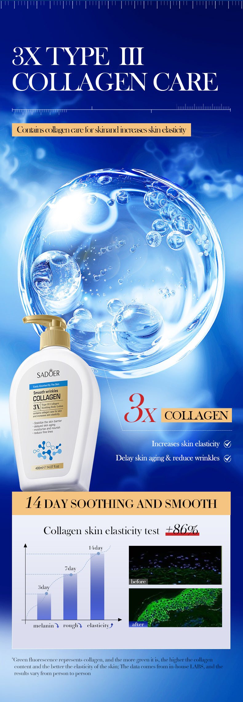 Type III Collagen Body Lotion SADOER Autumn and winter moisturizing body lotion cross-border foreign trade wholesale