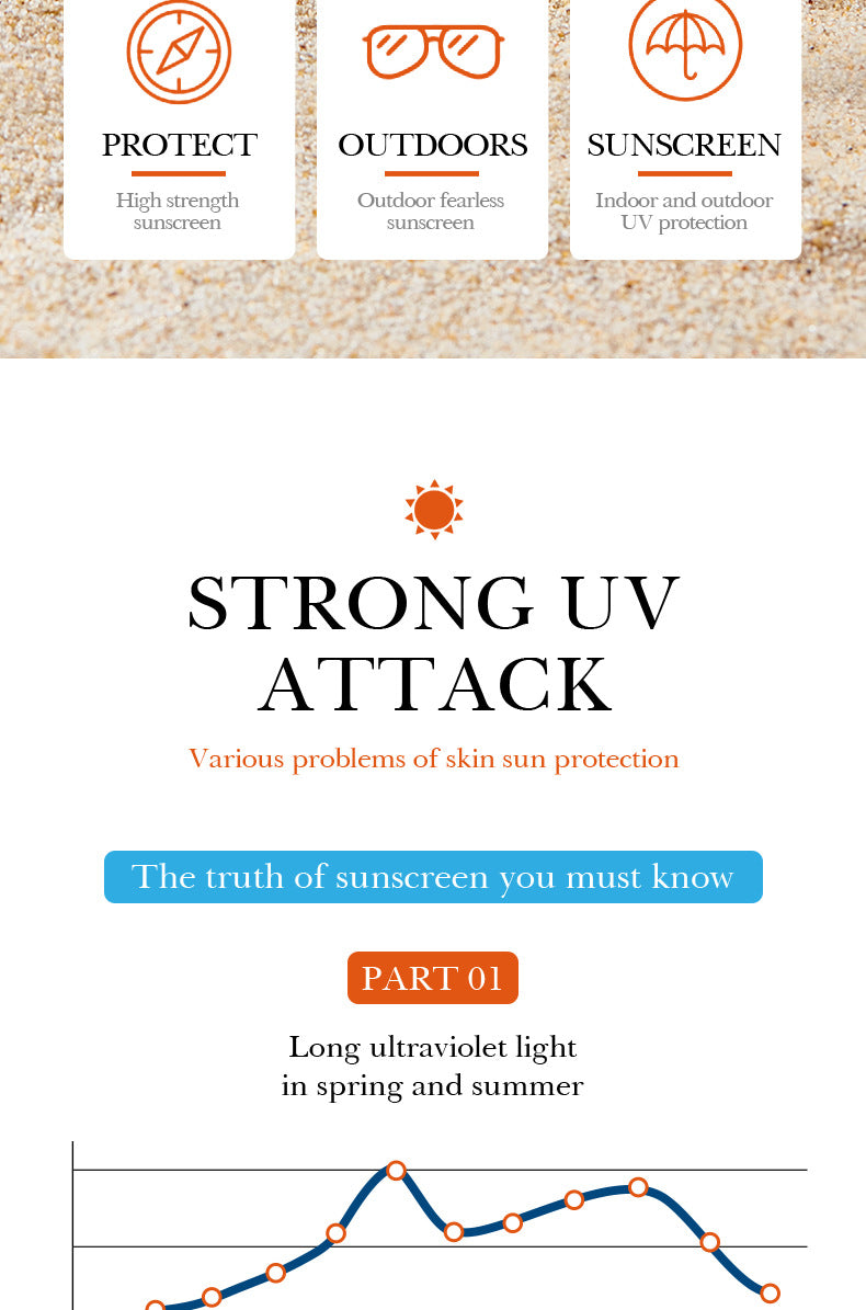 SPF60+VC Sunscreen SADOER Vitamin C Isolation Refreshing Sunscreen Lotion Cross-Border Wholesale