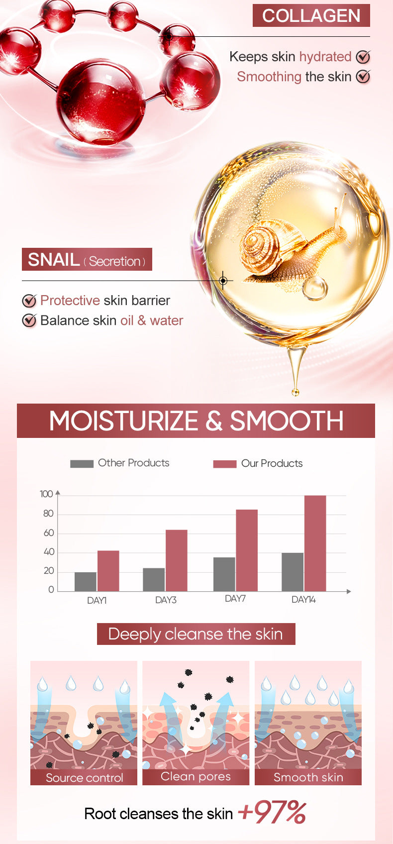 Snail Purifying Facial Cleanser BIOAOUA Moisturizing and cleansing facial cleanser cross-border foreign trade wholesale