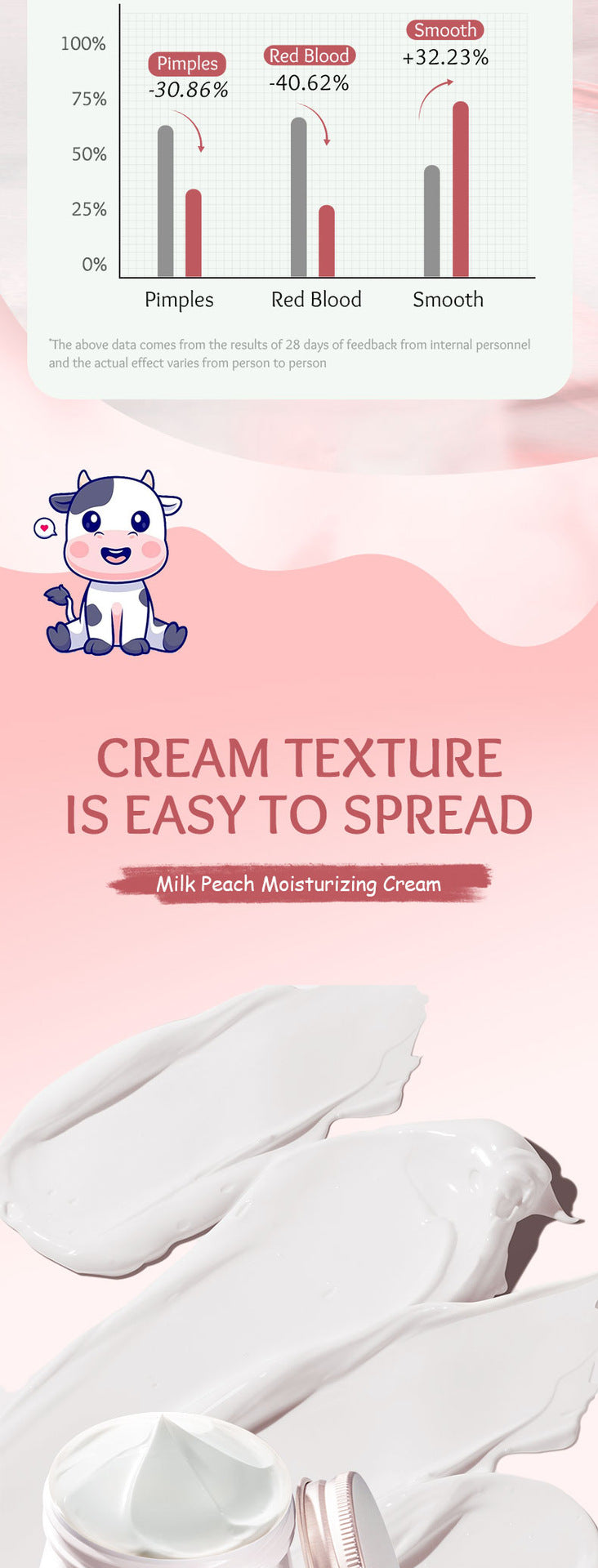 Milk Fruit Cream SADOER Smooth and delicate hydrating skin moisturizing cream cross-border foreign trade wholesale