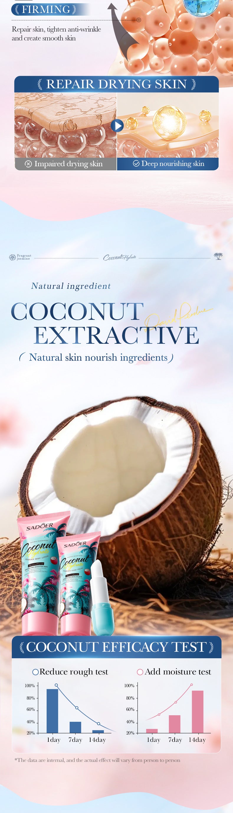 Coconut Fragrance Luxury Care Gift Box SADOER Hydrating Body Lotion Hand Cream Lip Balm  Wholesale