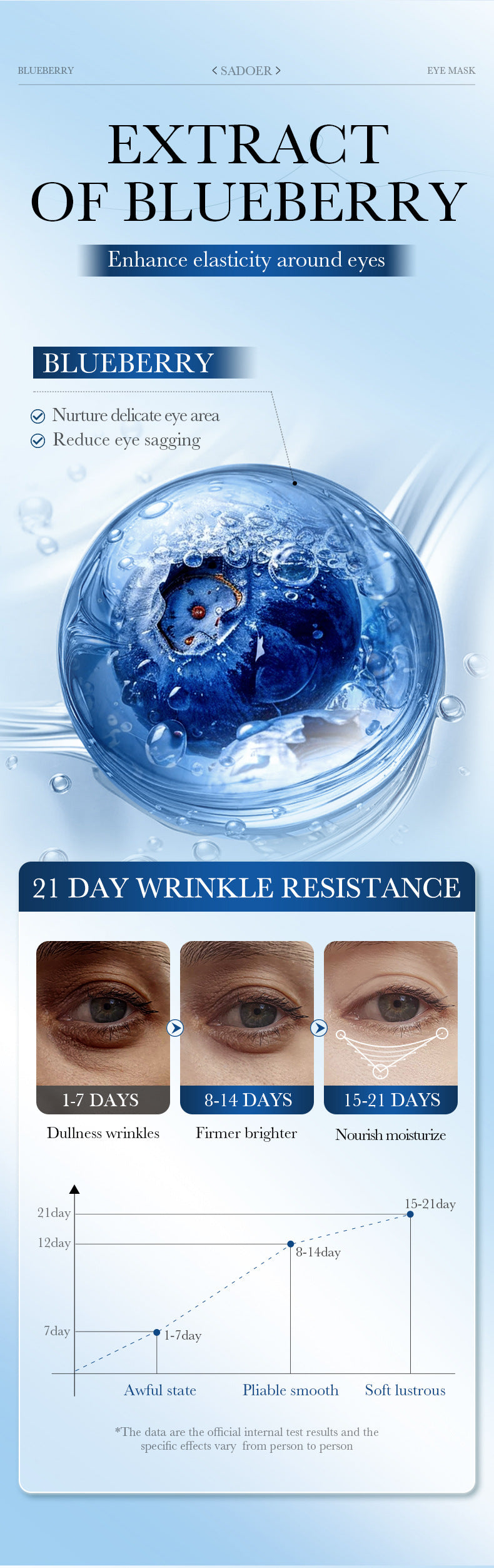 Plant Moisturizing Series Eye Mask SADOER Firming and Moisturizing Eye Mask Patch  Wholesale
