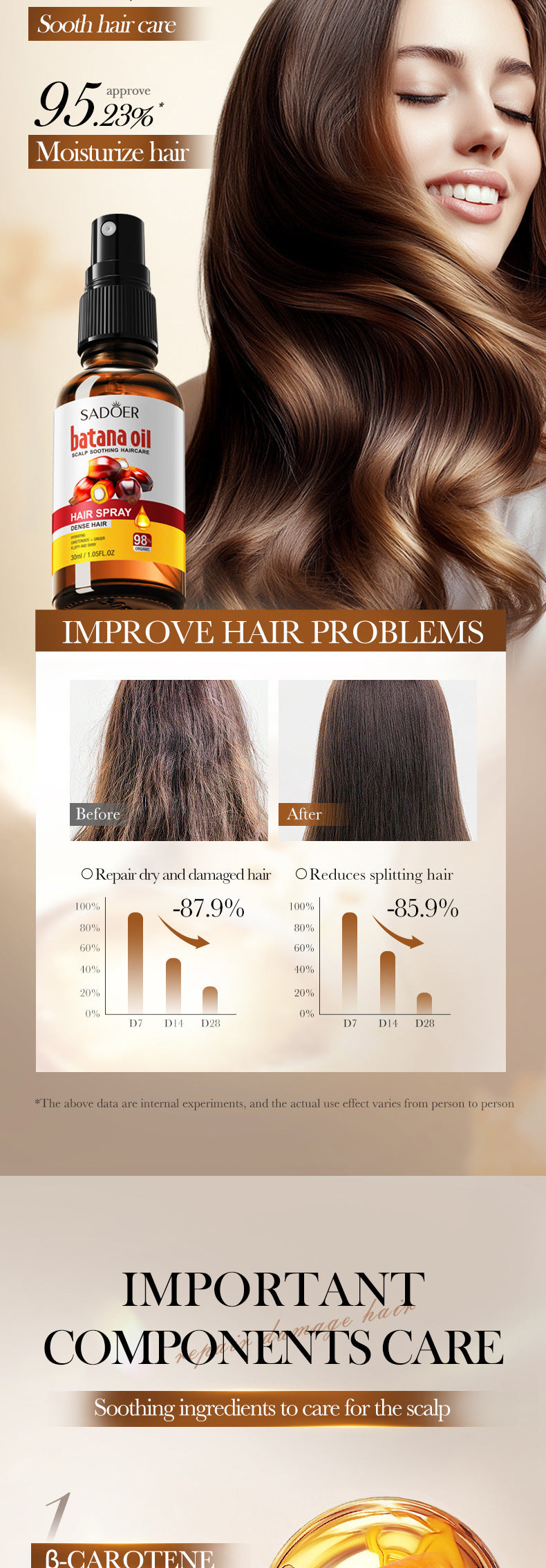 Batahana Hair Care Essential Oil Spray SADOER Soothing and Smooth Hair Conditioner Cross-Border Wholesale