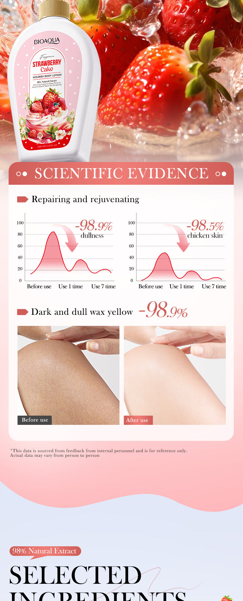 Strawberry Nourishing Body Lotion400ml BIOAOUA Moisturizing Body Lotion  Wholesale