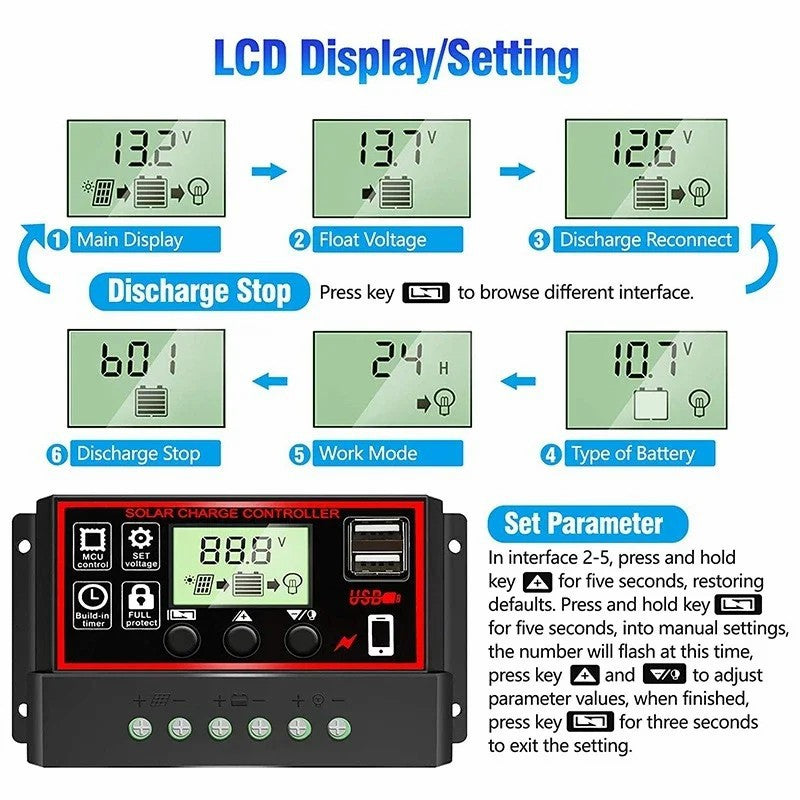 Factory Direct E-commerce 20W Solar Panel Control Kit Battery Emergency Power Solar Photovoltaic Panel
