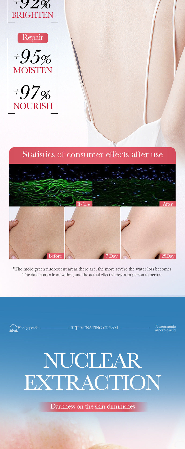 Peach Niacinamide Whitening and Rejuvenating Cream SADOER Moisturizing Body Lotion  Wholesale