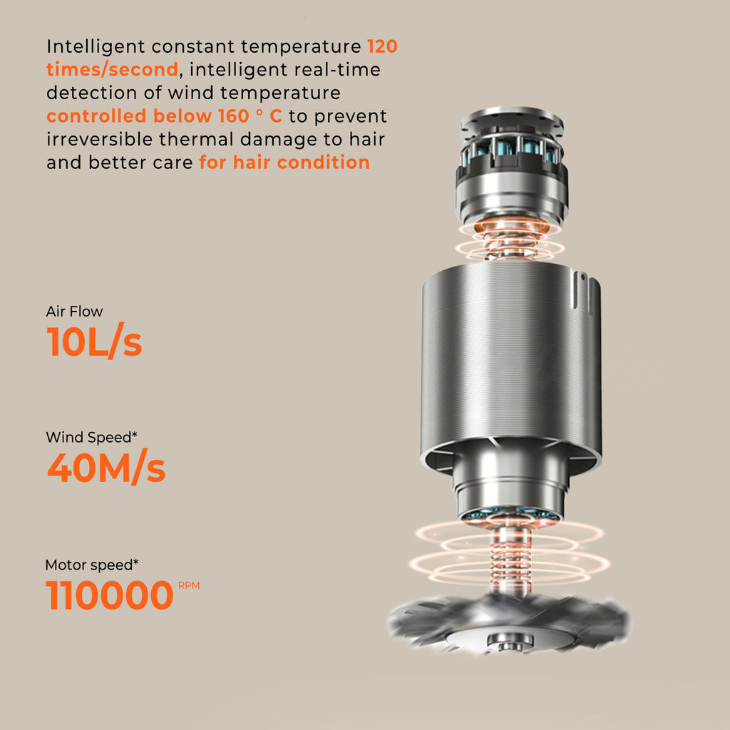 Straight Hair Straightener Blow Dryer 2-in-1 Hair Straightener Dry and Wet Dual-Use Hair Dryer Clip Negative Ion Hair Dryer Comb