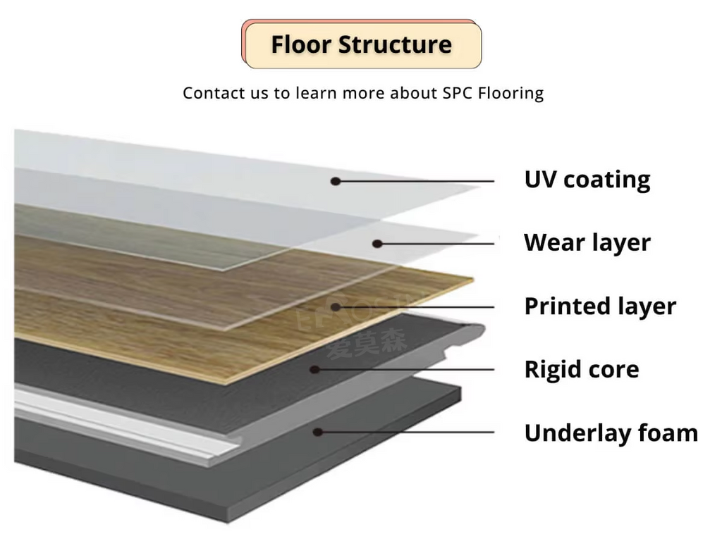 Indoor Waterproof 4mm 5mm 6mm 8mm Spc Flooring Wood Texture Waterproof Vinyl Flooring