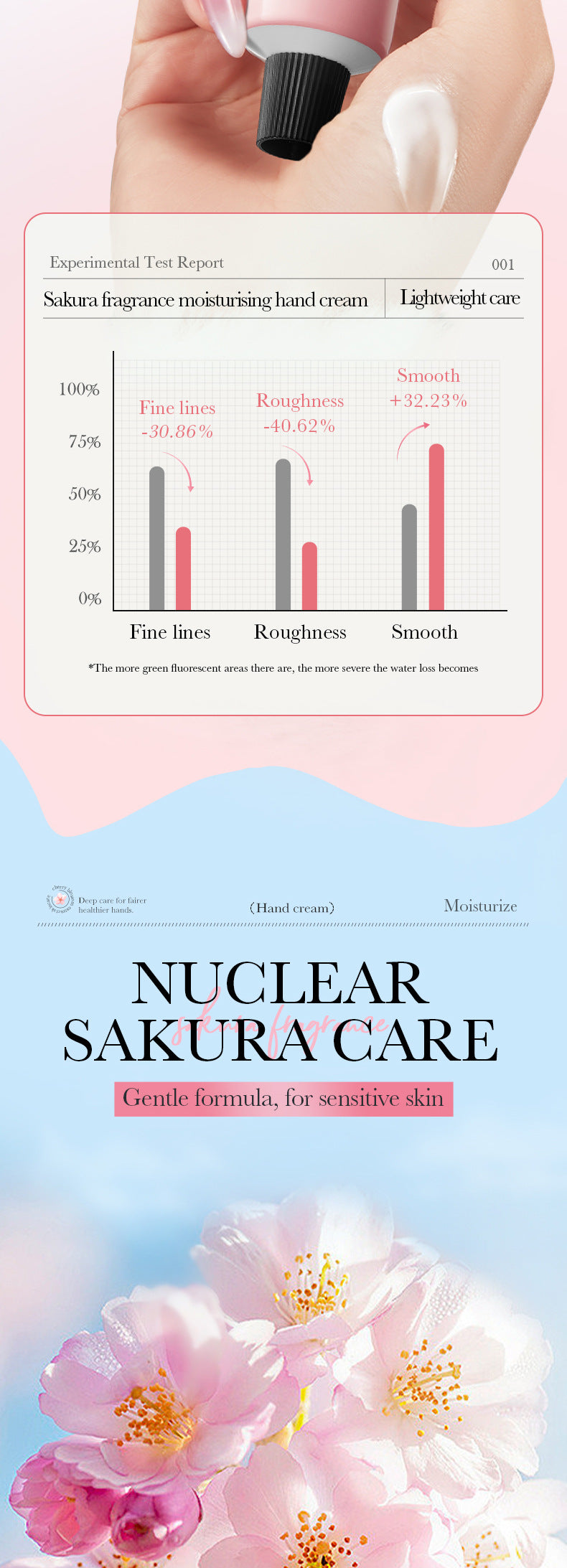 Sakura Moisturizing Hand Cream BIOAOUA Autumn and winter non-sleep moisturizing hand cream cross-border foreign trade wholesale