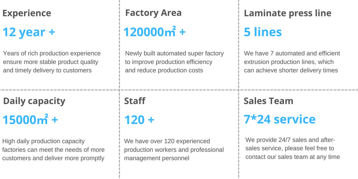 Natural Rustic Oak Wood Texture Hdf 8mm 12mm Thick Waterproof Dark Light White Gray Grey Beige Oak Laminate Flooring