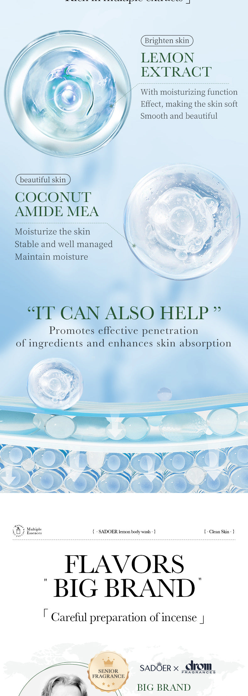 Fruit Body Wash400ml SADOER Coconut Cleansing Avocado Shower Milk  Foreign Trade Wholesale