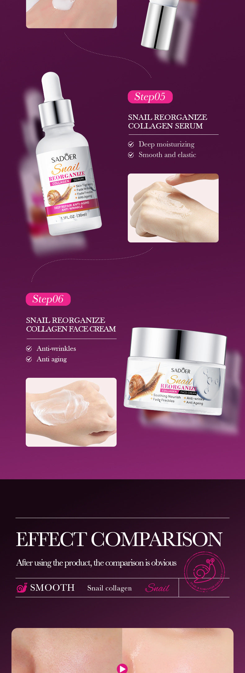SADOER Snail Restructured Collagen Six-piece Set Moisturizing skin care set  foreign trade wholesale