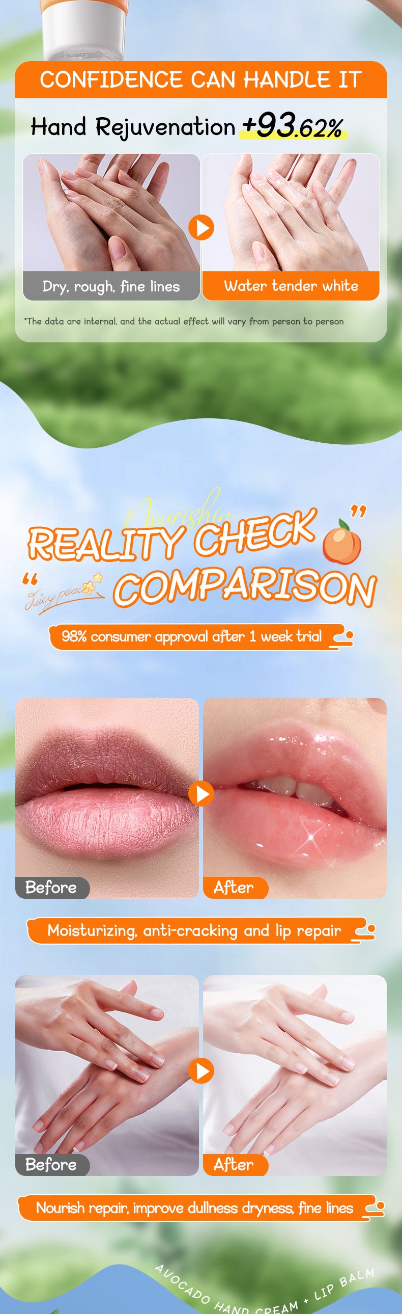 Peach Hand Cream Lip Balm Set SADOER Nourishing Autumn and Winter Hand Cream Lip Balm  Wholesale