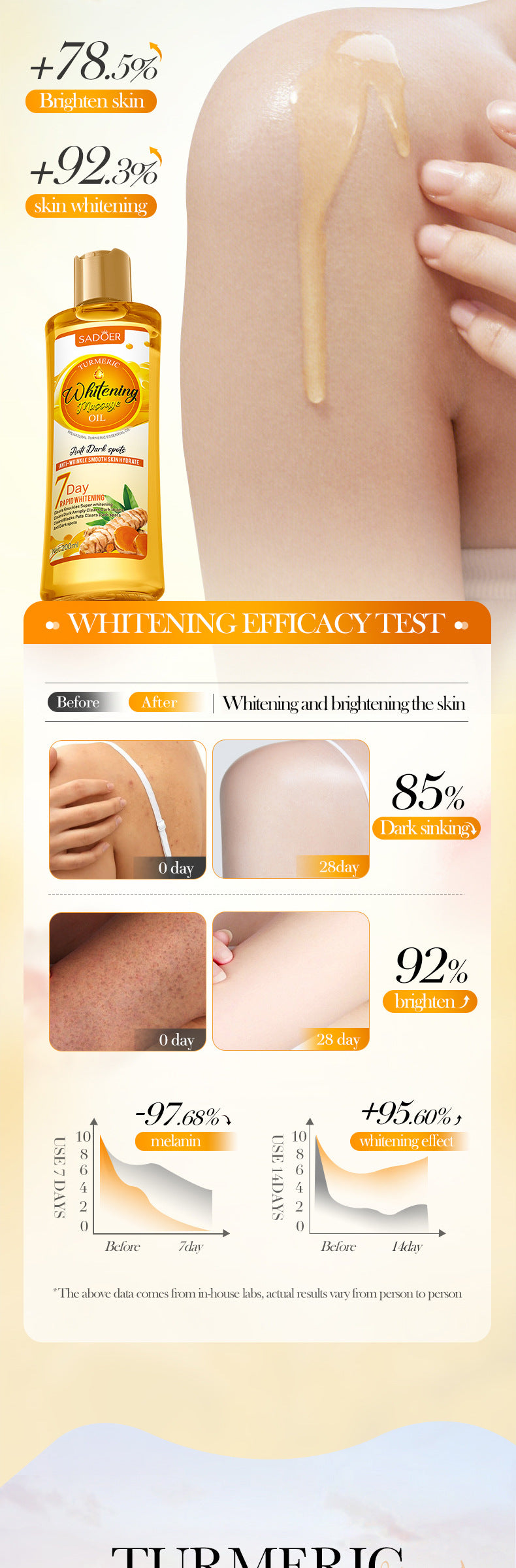 Turmeric Whitening Massage Essential Oil SADOER Moisturizing Body Universal Essential Oil Cross-Border Wholesale
