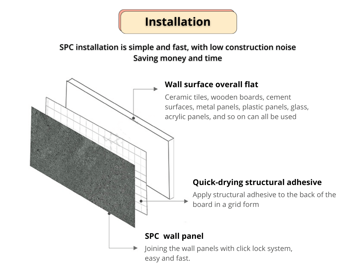 Waterproof Luxury Gloss Finish Uv-coated Coated Uv Spc Wall Panel