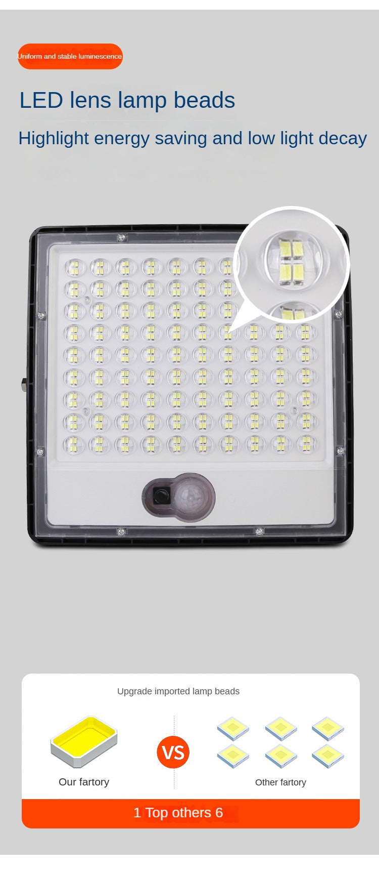 Hot-Selling Solar Outdoor Light with Human Body Induction, ABS Waterproof Lighting for Courtyard and Community Solar Flood Light