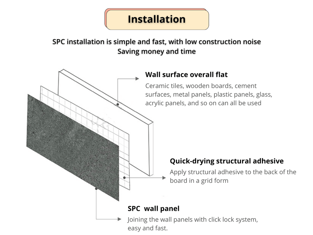 New Arrival Interior Decoration Easy Install Waterproof Pvc Plastic Stone Spc Marble Wall Panel