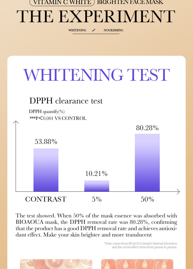 VC Whitening Mask BIOAOUA Vitamin C Hydrating, moisturizing, and brightening skin tone cross-border wholesale
