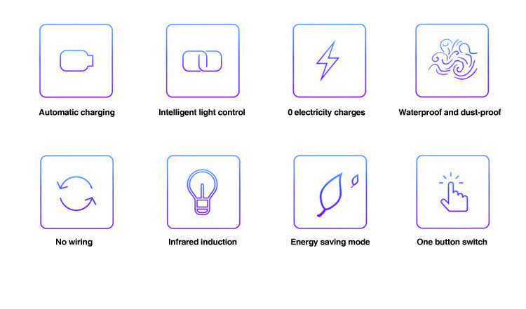 Outdoor Solar Lights40LED Human Body Sensor Wall Light Waterproof Garden Light Garden Light Three-sided Illuminated Small Street Light