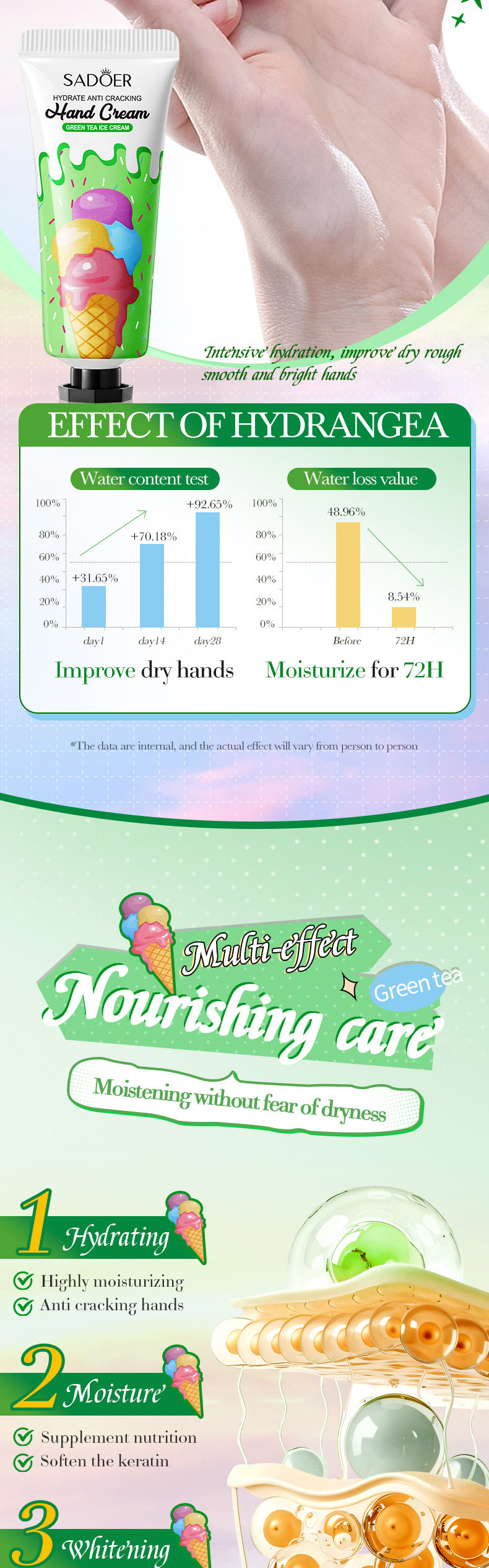 Green Tea Ice Cream Hydrating Hand Cream SADOER Autumn and winter hand cream cross-border foreign trade wholesale