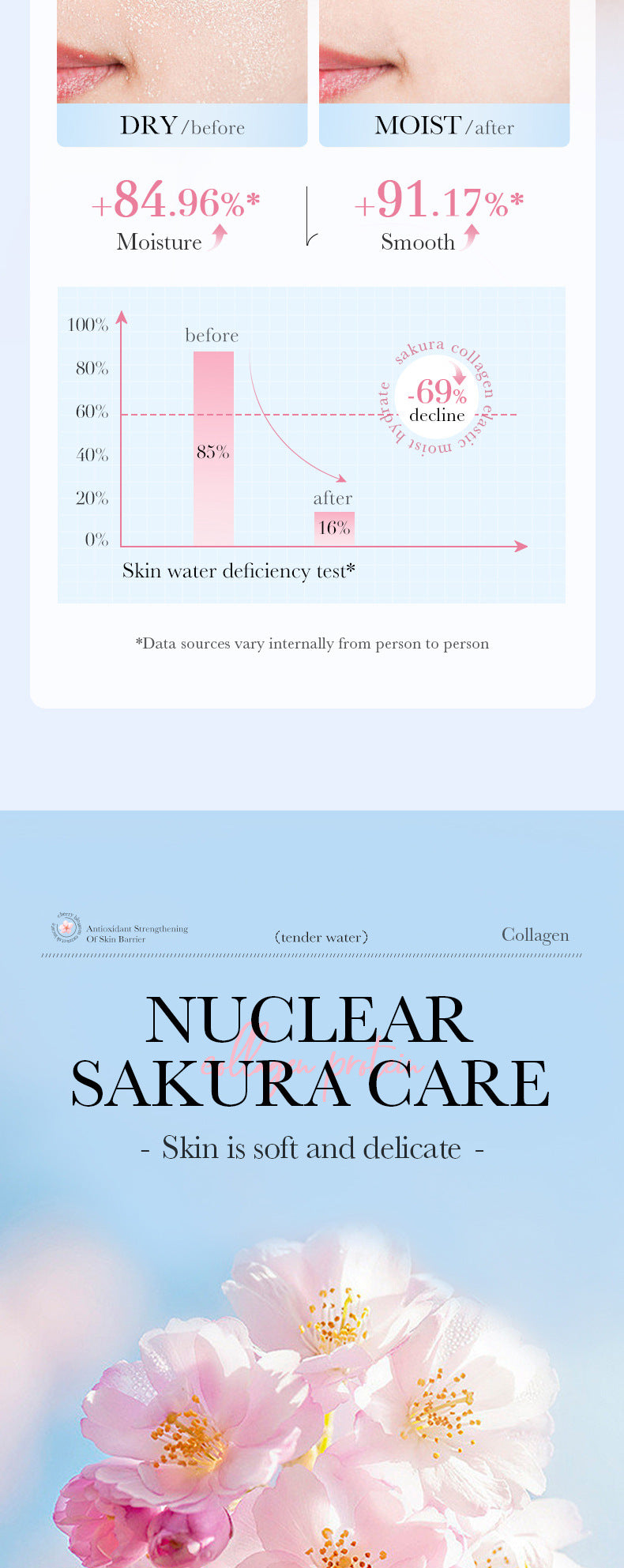 Sakura Essence100ml SADOER Collagen elastic moisturizing essence  wholesale