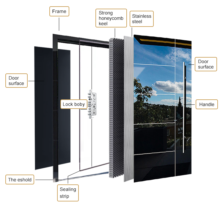 USA Style Exterior Modern High Glossy Black Solid Metal Front Aluminum Stainless Steel Pivot Entry Doors Price
