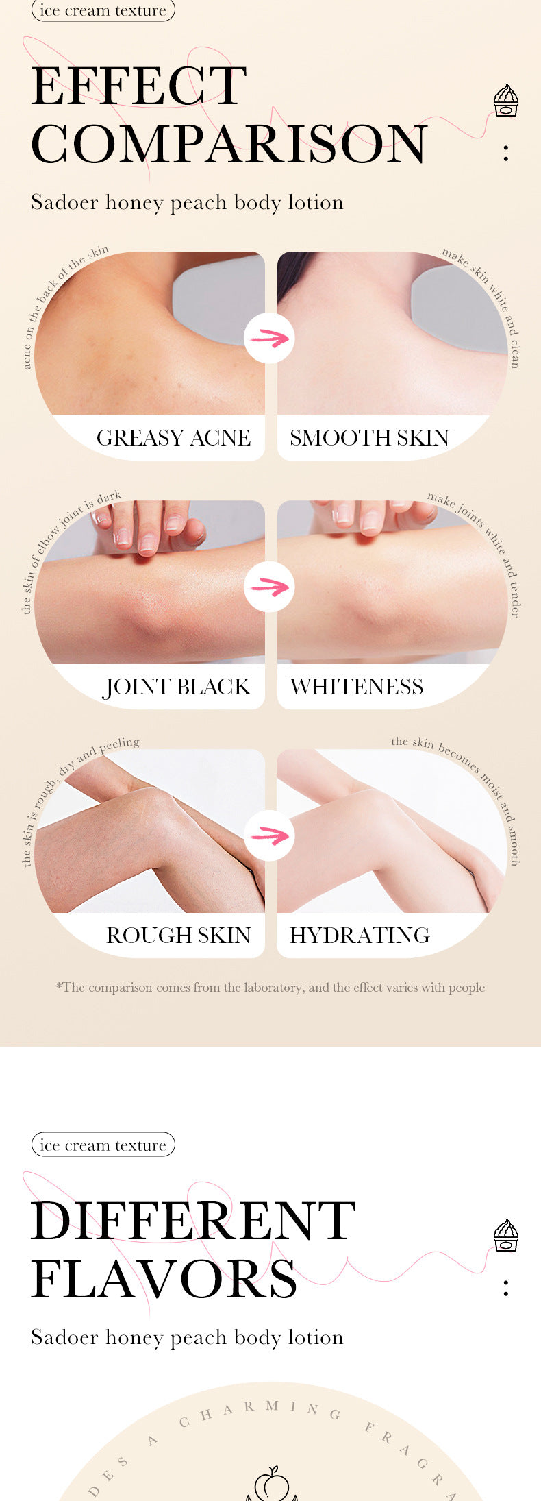 Peach Ice Cream Body Lotion SADOER Moisturizing and Hydrating Body Lotion  Wholesale