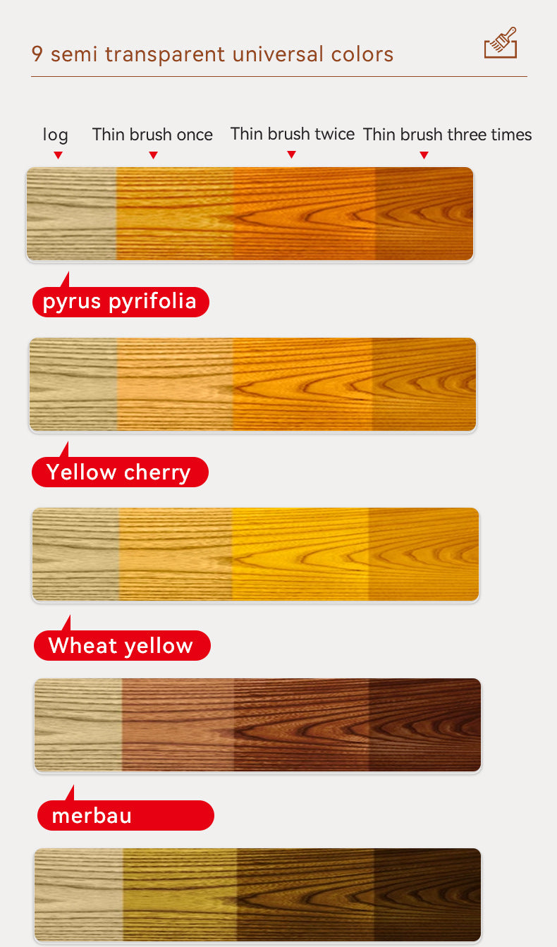 baolisi Water-based Wood Wax Oil Indoor Tables and Chairs Doors and Windows Furniture Renovation Color Change Transparent Wood Latex Paint Coating