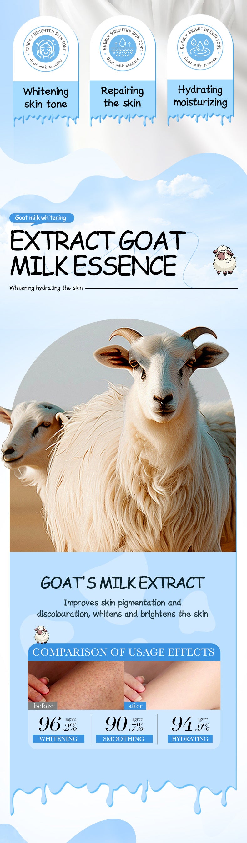 Goat Milk Whitening Body Lotion SADOER Nourishing, hydrating, moisturizing body lotion for foreign trade cross-border