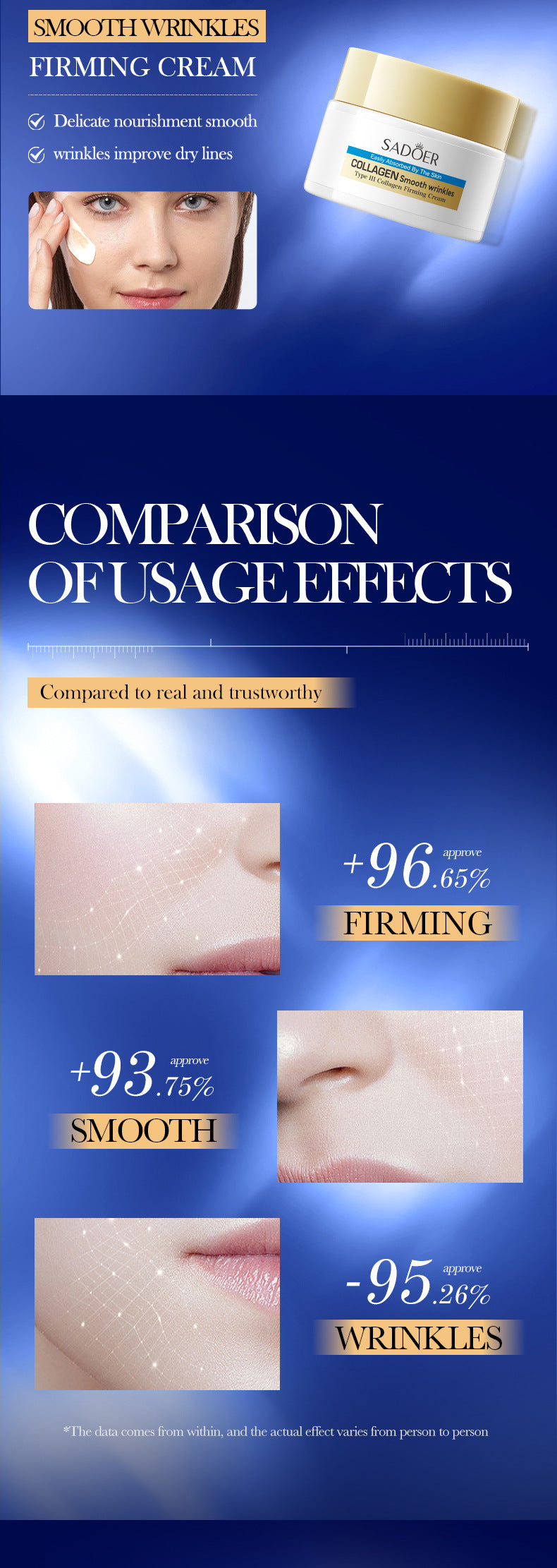Type III Collagen Wrinkle Care Skincare Set SADOER Firming and Moisturizing Kit Cross-Border Wholesale