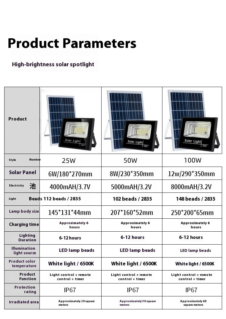 IP67 Outdoor Waterproof Solar Flood Light Intelligent Automatic Lighting in the Dark Yard Community Street Light