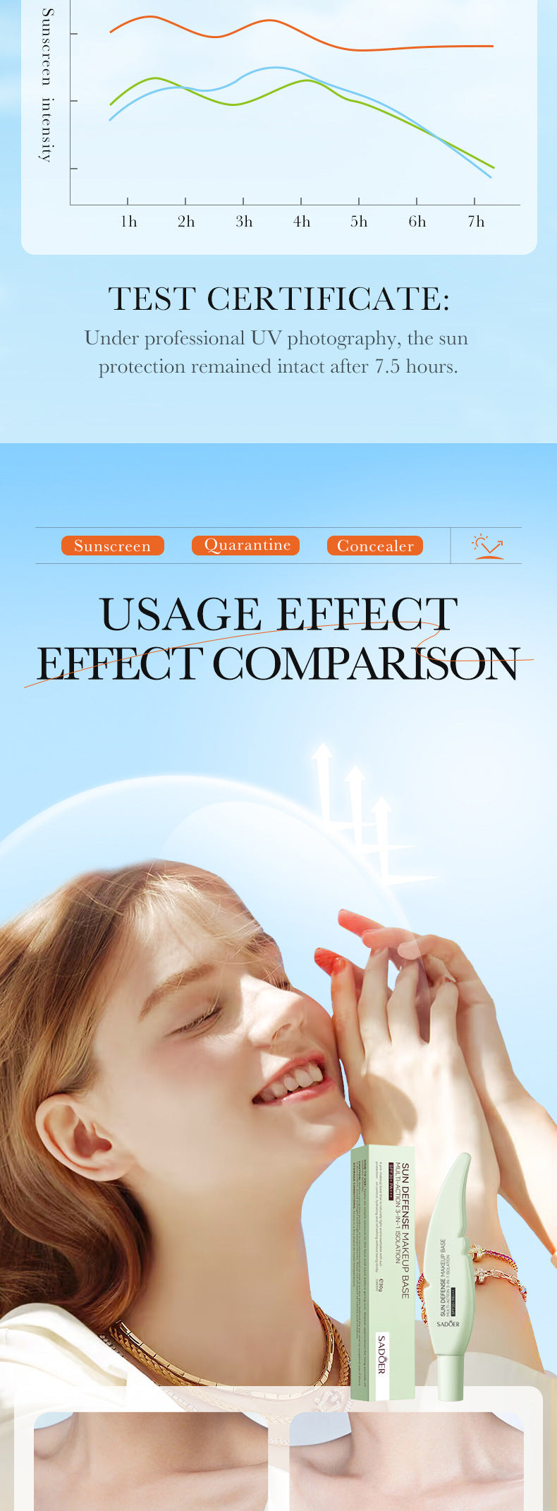 Cross-border Sunscreen30g SPF30+Sunscreen Isolation Cream UV Protection Concealer Sunscreen Cream Wholesale from Foreign Trade Manufacturer