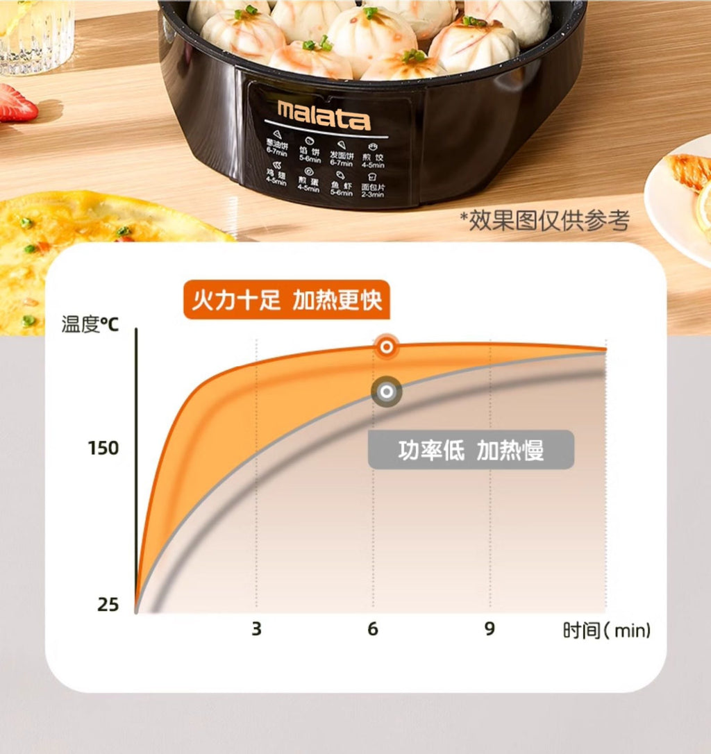 Nuantao Double-Sided Heating Pancake Pan Deepened Pancake Maker Frying and Baking Machine Commercial Restaurant Electric Pancake Pan Home Use