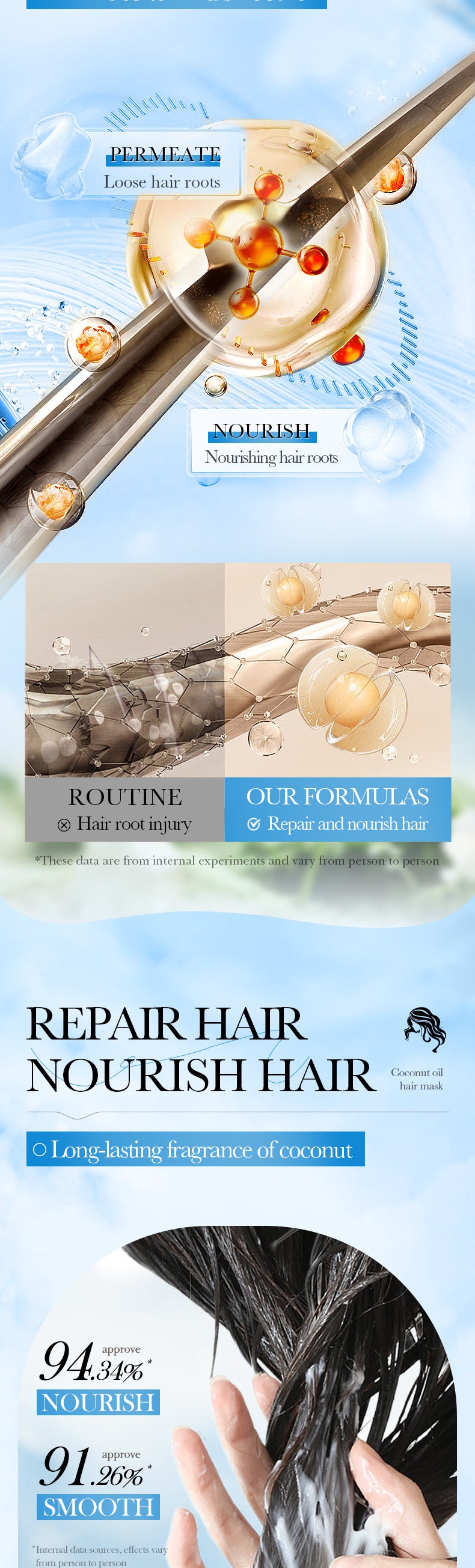 Coconut Oil Nourishing Hair Mask SADOER Smooth, Soft, and Voluminous Hair Conditioner for  Wholesale