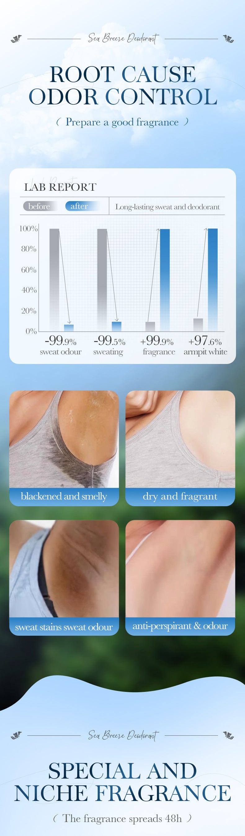 Antiperspirant50g FAYANKOU Deodorant with Long-lasting Fragrance, Refreshing Antiperspirant Roll-on,  Wholesale