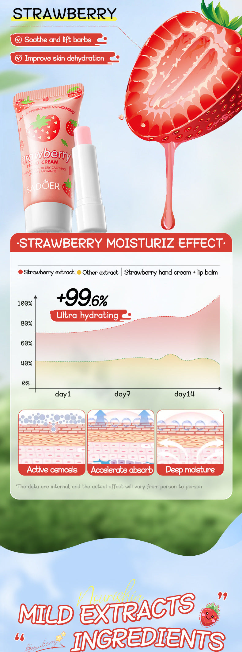 Strawberry Hand Cream Lip Balm Set SADOER Nourishing Autumn and Winter Hand Cream Lip Balm  Wholesale