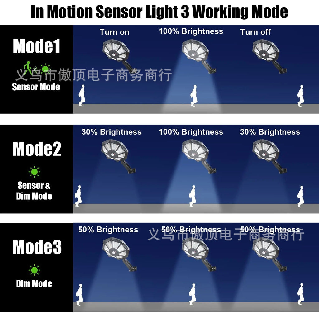 New Solar Light Outdoor Courtyard Human Body Sensing Street Light Remote Control Wall Light Waterproof Garden Garage Light