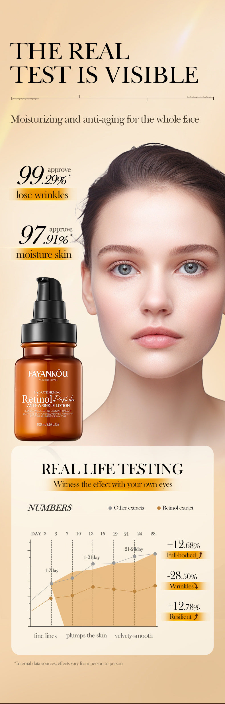 Retinol Peptide Skincare Series  FAYANKOU Amino Acid Facial Cleanser  Wholesale