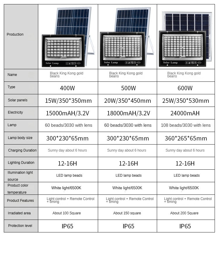 Outdoor Waterproof Construction Site High-Power Plaza Stadium Engineering Lighting Solar Flood Lights