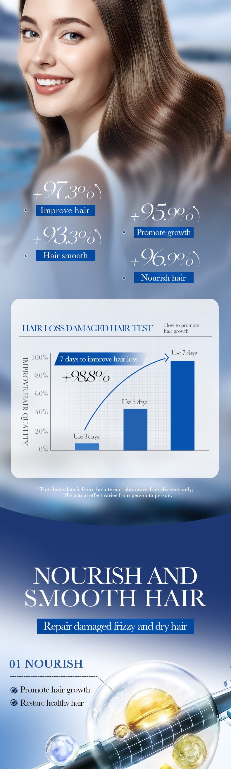 SADOER5%Minoxidil Biotin Hair Growth Conditioner Hair Mask Export