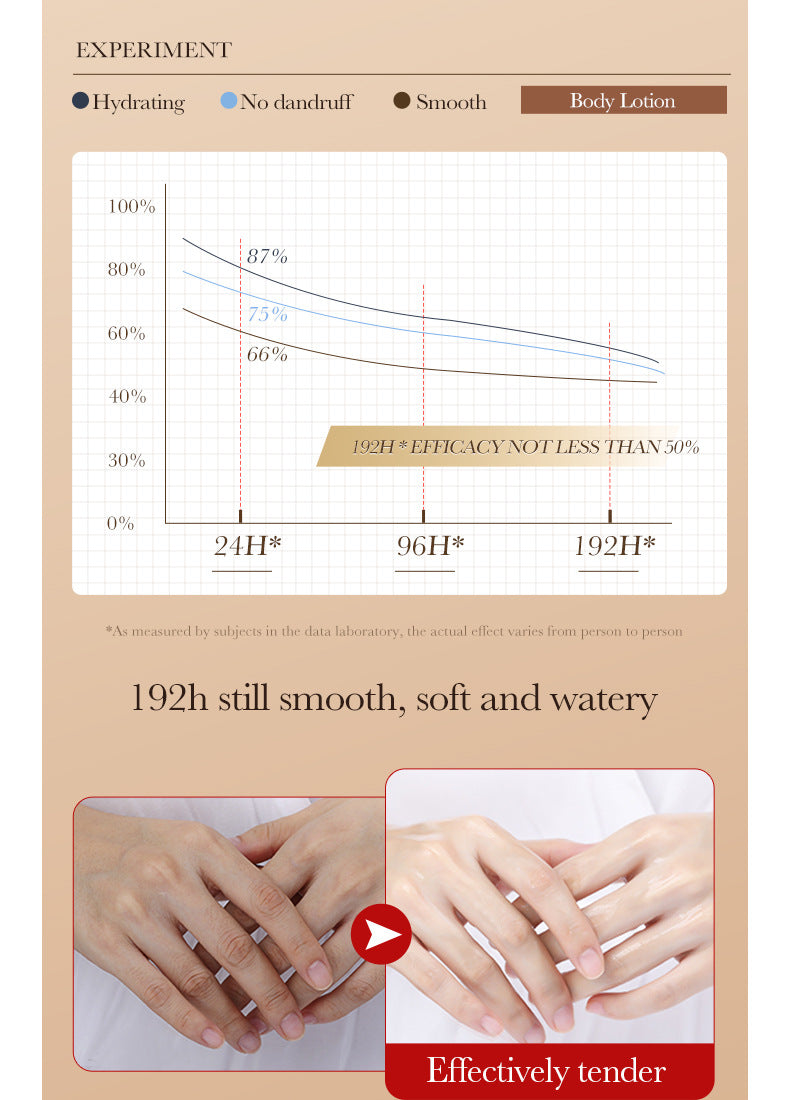 Coffee Hand Cream30g SADOER Moisturizing, anti-chapped, hydrating hand cream for  foreign trade wholesale