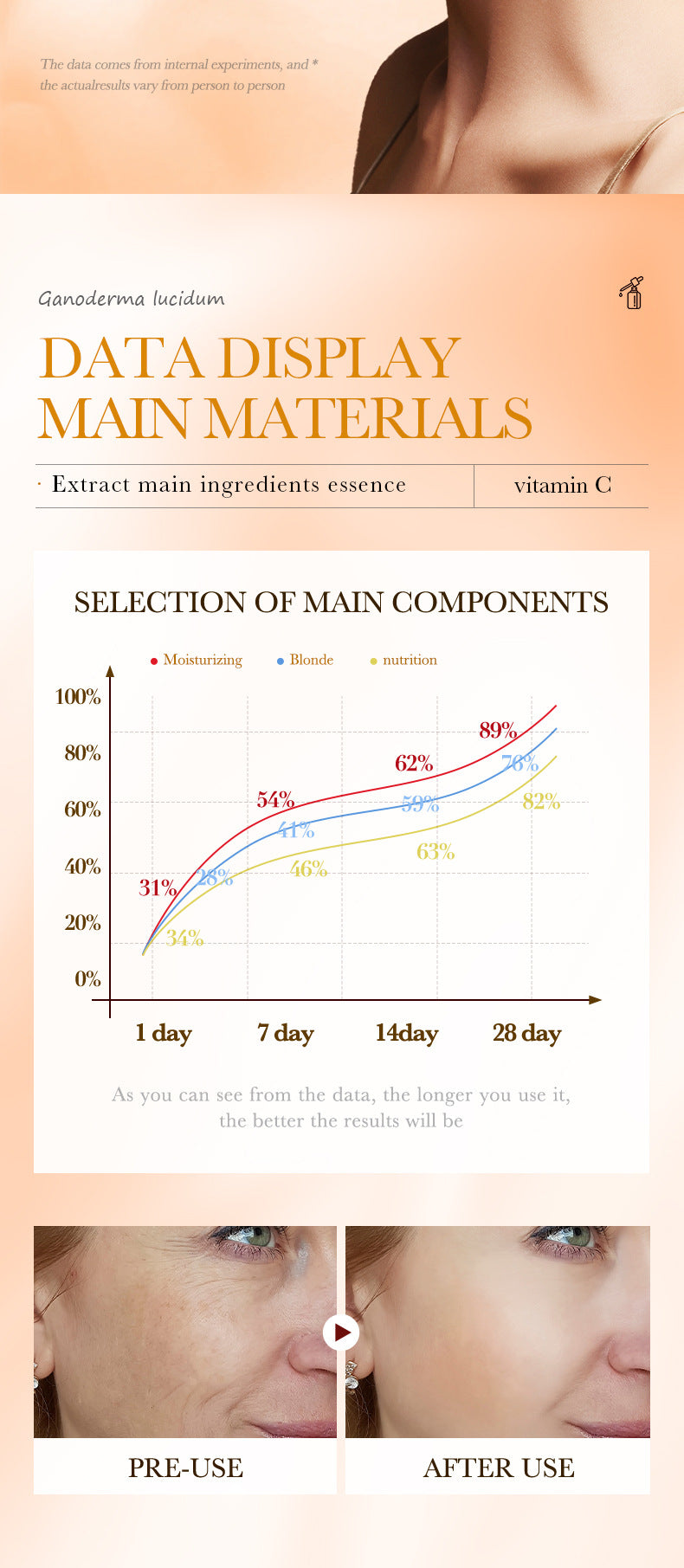 Sakura Essence100ml SADOER Collagen elastic moisturizing essence  wholesale