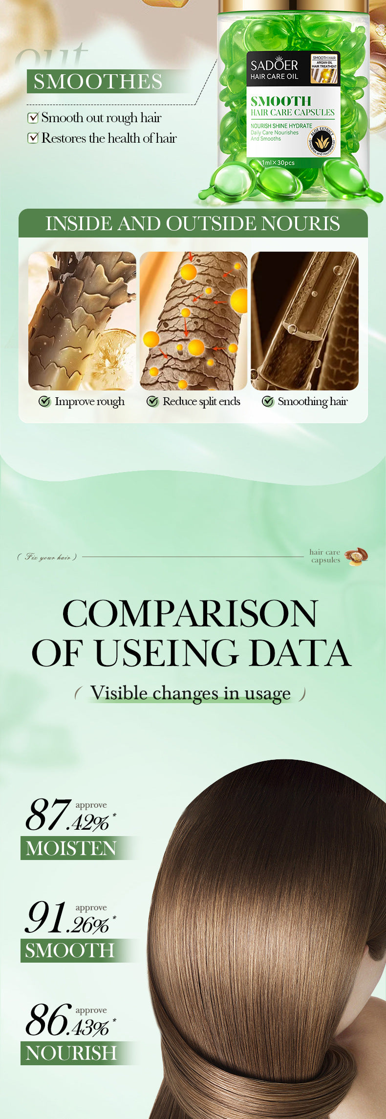 Nut Oil Hair Care Capsules SADOER Improve Frizz Essential Oil Capsule Conditioner  Wholesale