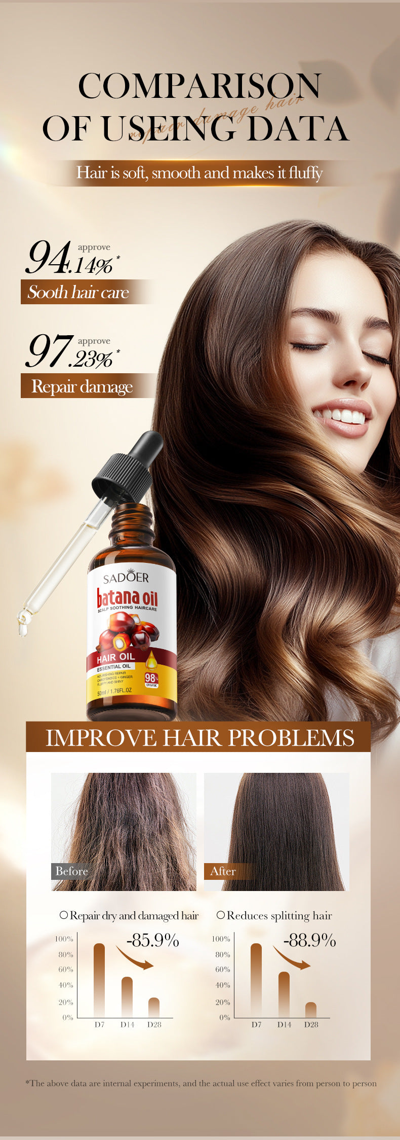 Batana Scalp Hair Care Oil SADOER Soothing and Smooth Hair Oil  Wholesale