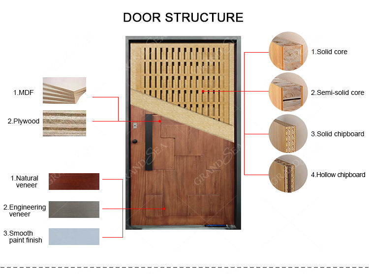 Modern Style Interior Stainless Steel Door Double Swing Open High Security Steel Door