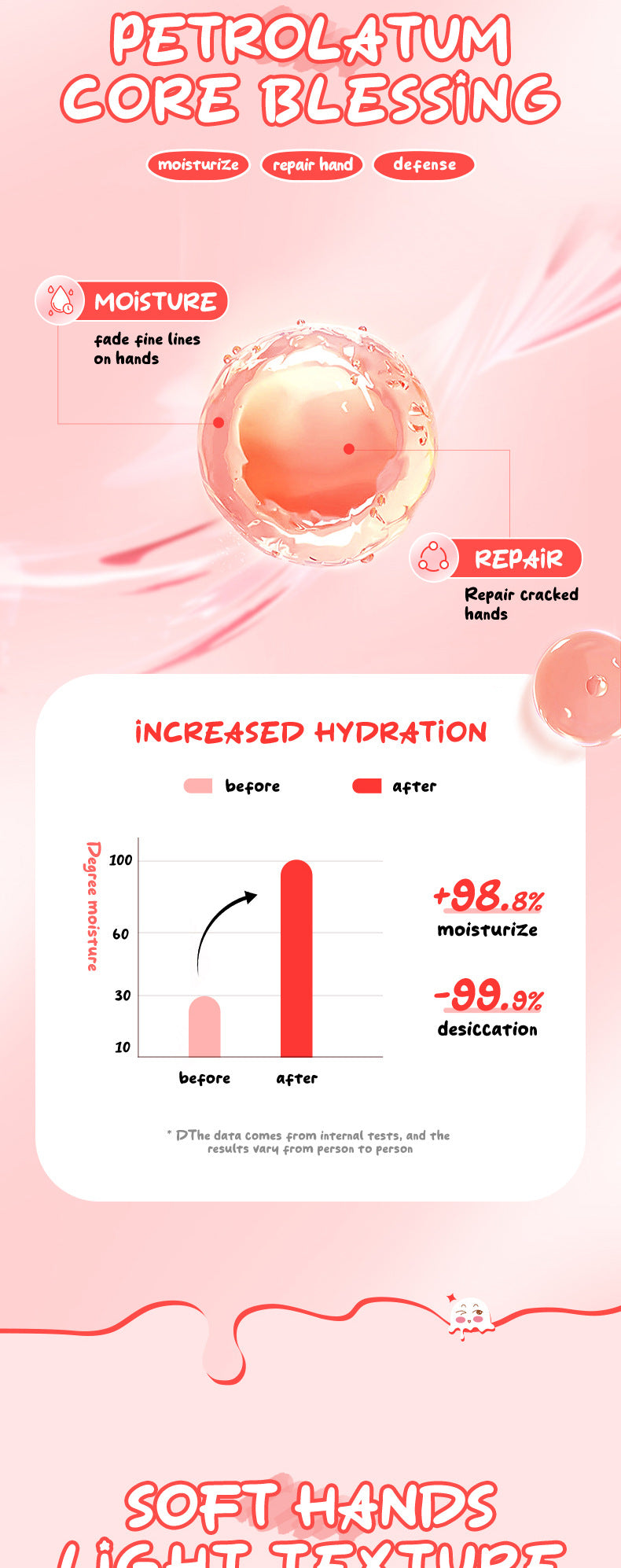 Fruit Hand Cream SADOER Ice Cream Series Moisturizing Autumn and Winter Hand Cream  Foreign Trade Wholesale