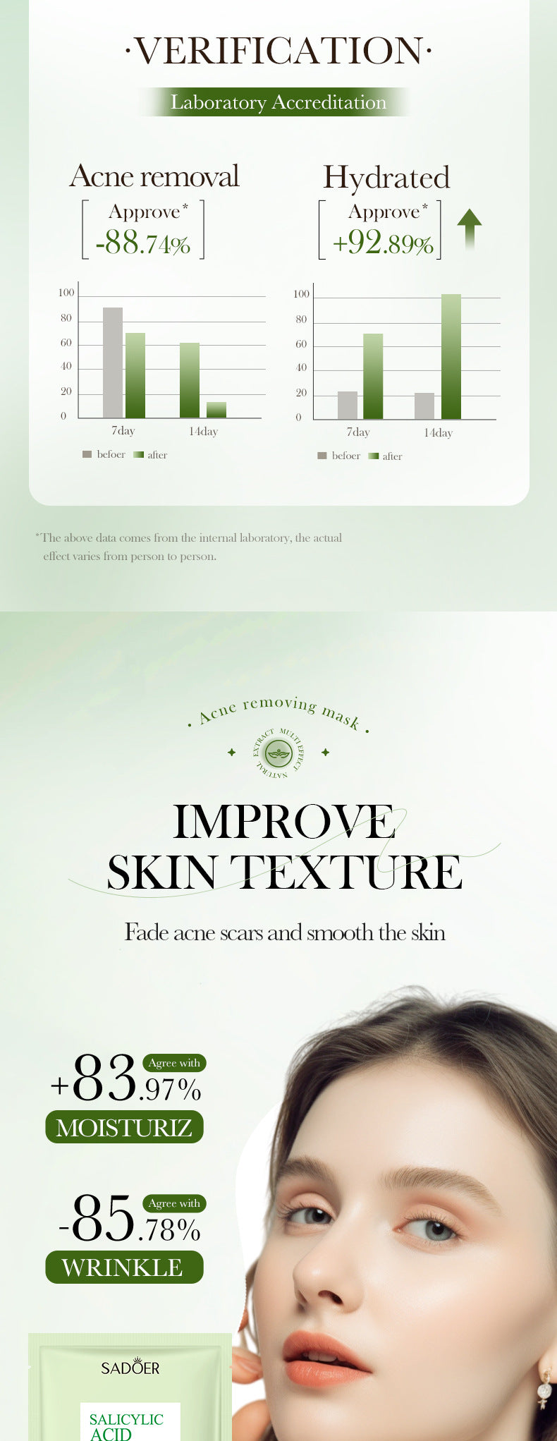 Salicylic Acid Mask SADOER Anti-acne Soothing Skin Rejuvenation Hydrating Anti-acne Mask  Wholesale