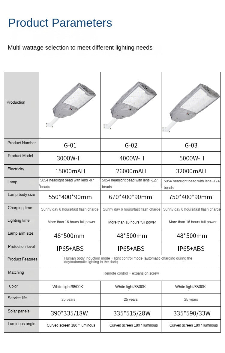 High-Quality Garden Outdoor Waterproof Street Light Integrated Led Electric Solar Street Light