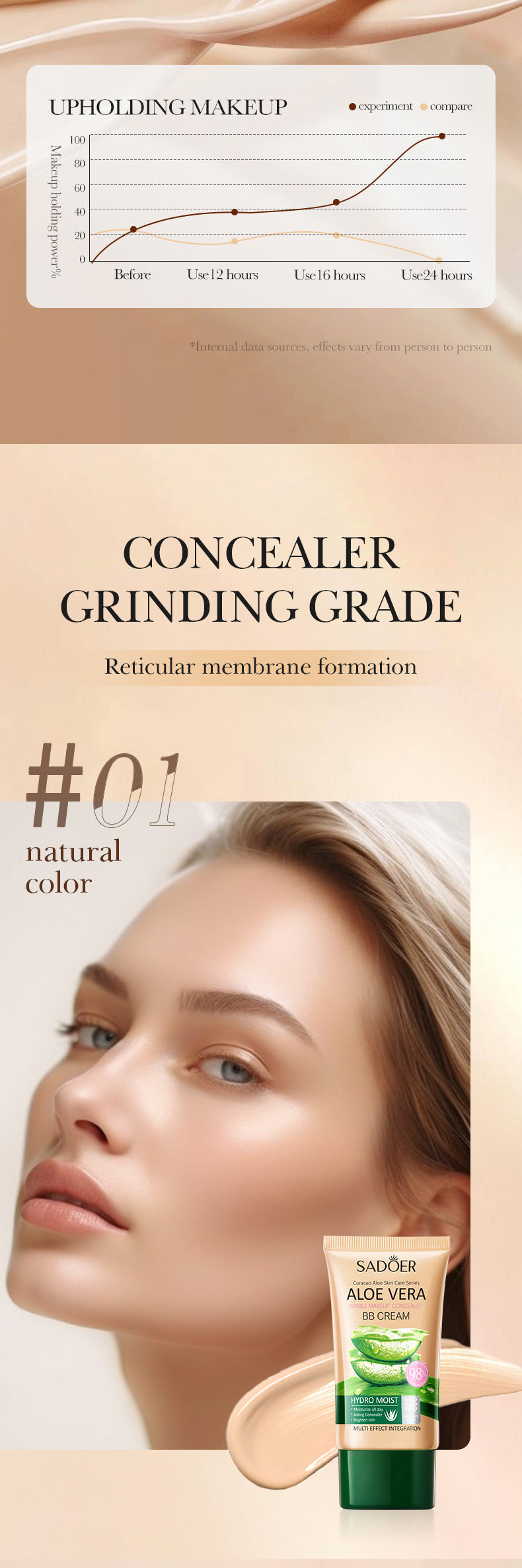 Aloe Vera Long-lasting Concealer BB Frost SADOER Contouring and Shaping Makeup BB Wholesale  Foreign Trade Frost